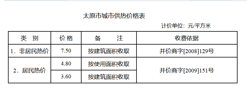 太原供暖時間?供暖收費標準? 新聞資訊 第1張 太原供暖時間?供暖收費標準? 新聞資訊 第1張